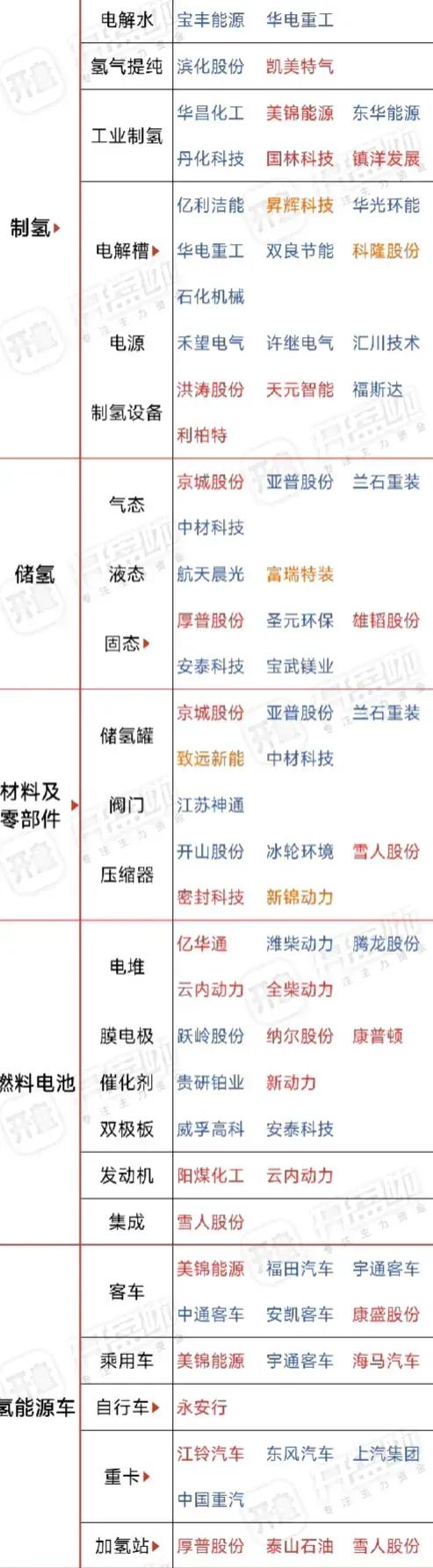 有粉丝问我有没有最近涨的好的板块个股，给大家看看。可以参考，但不推荐个股！