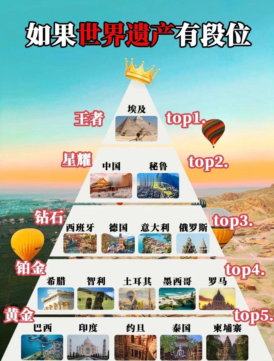 论世界文化遗产王者，唯有中国！唯一古文明从古传承至今的国家，历史悠久，地大物博，