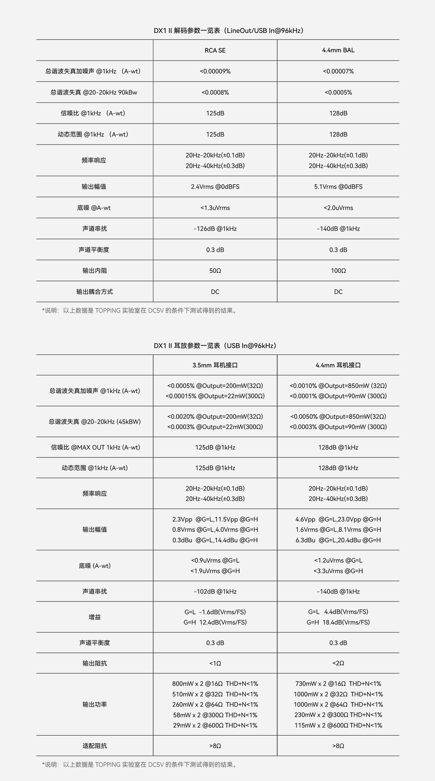 发个新品，拓品DX1 II，是一款桌面形态兼顾电竞的解码耳放一体。hifi 产品