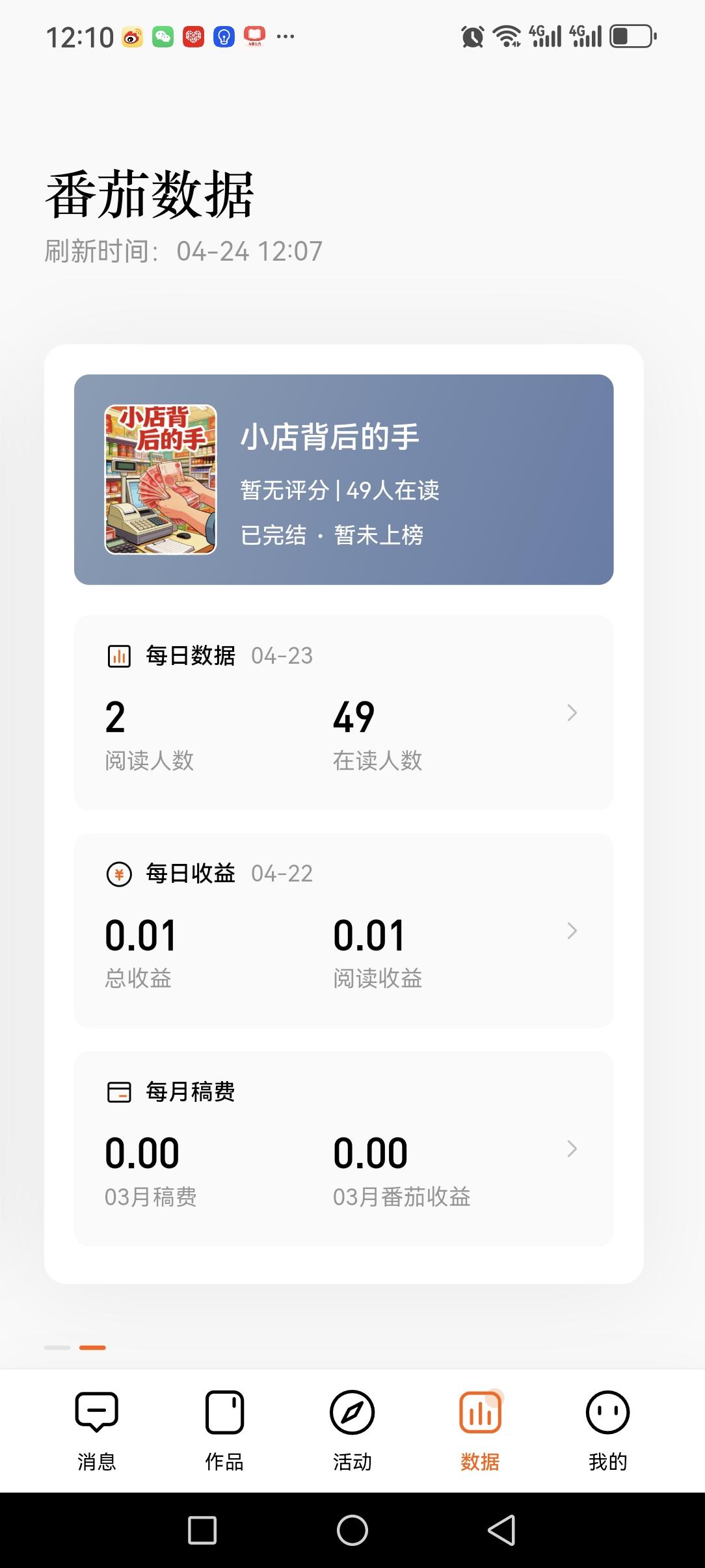 今天看着后台数据，突然有点感慨。
 
我的第一本小说《小店背后的手》，15.8万