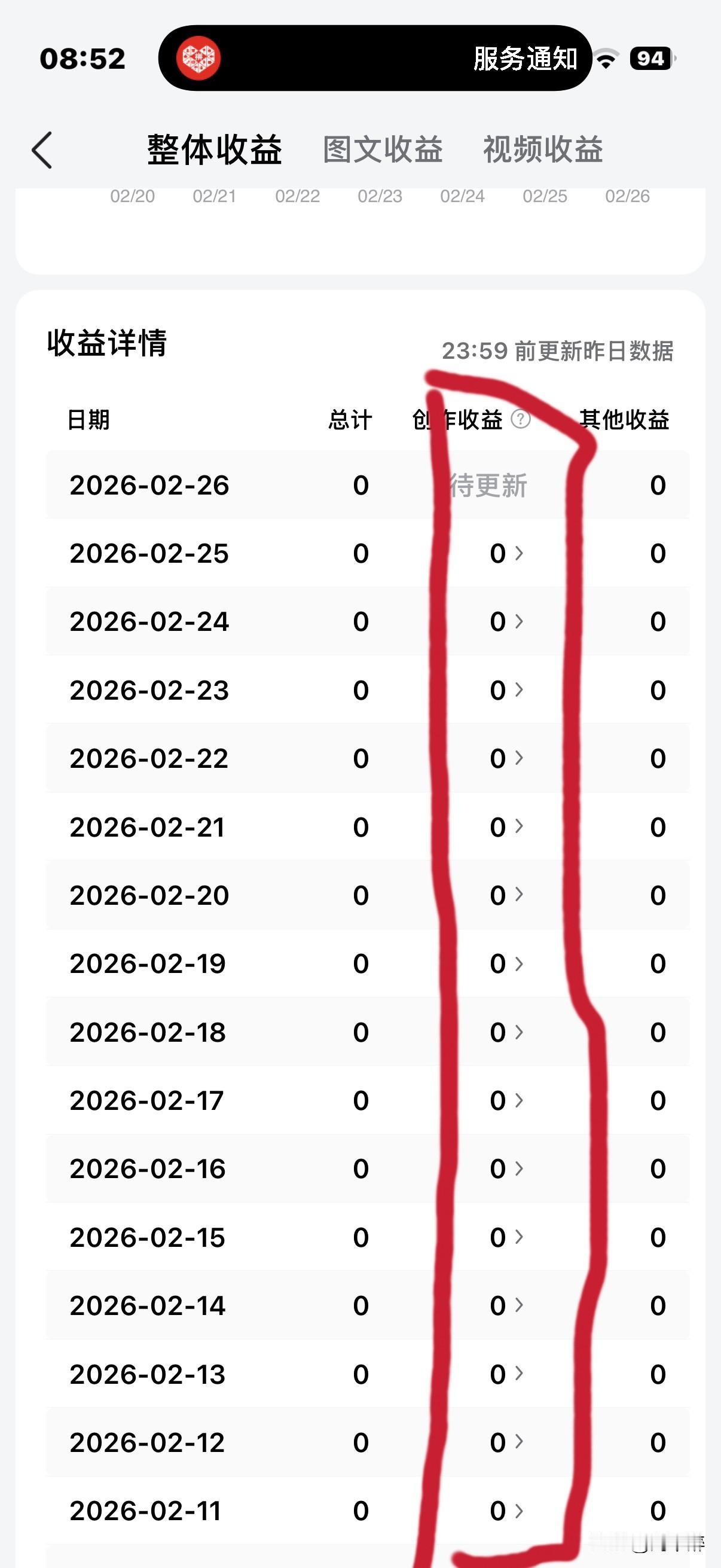 有人问：“你天天写头条，平台又不给你一分钱流量，为啥还坚持呢？”
我说：不写可不