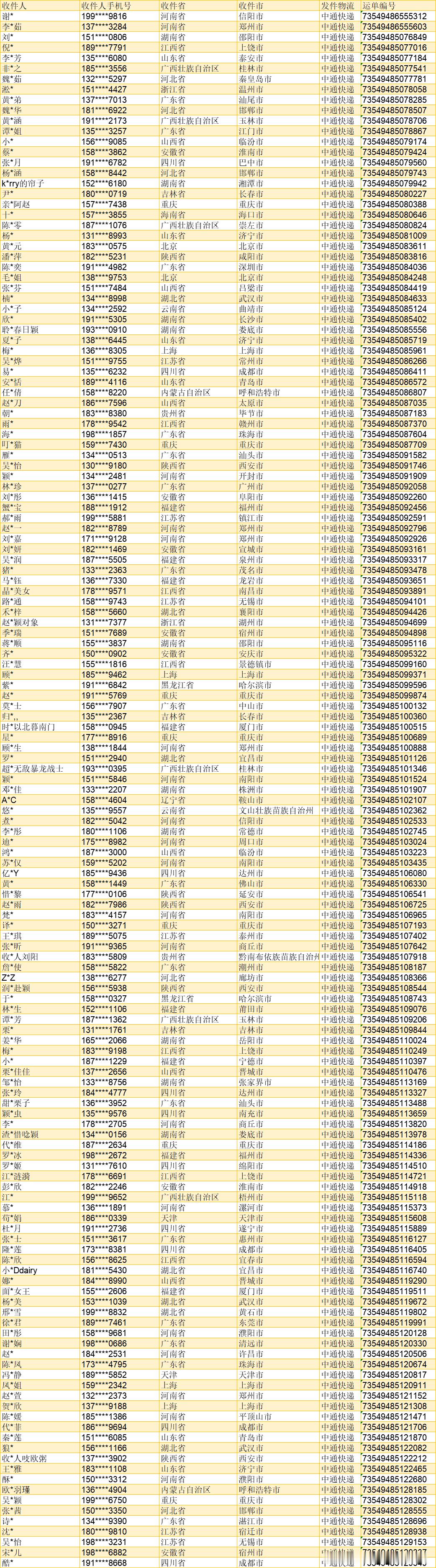 十九荣光满津渡,一叶秋萍寄人间 [兔子]赵丽颖 电影向阳花 ｜颖火周边丨最后一批