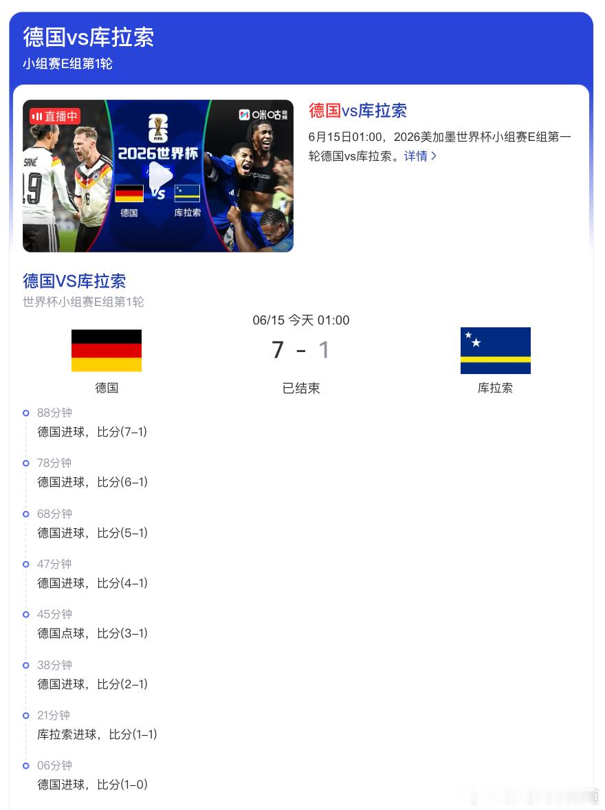 胖哥汽车频道 谁橙想呢，干这么大一比分出来 本届世界杯惨案来得太快了看了90分钟