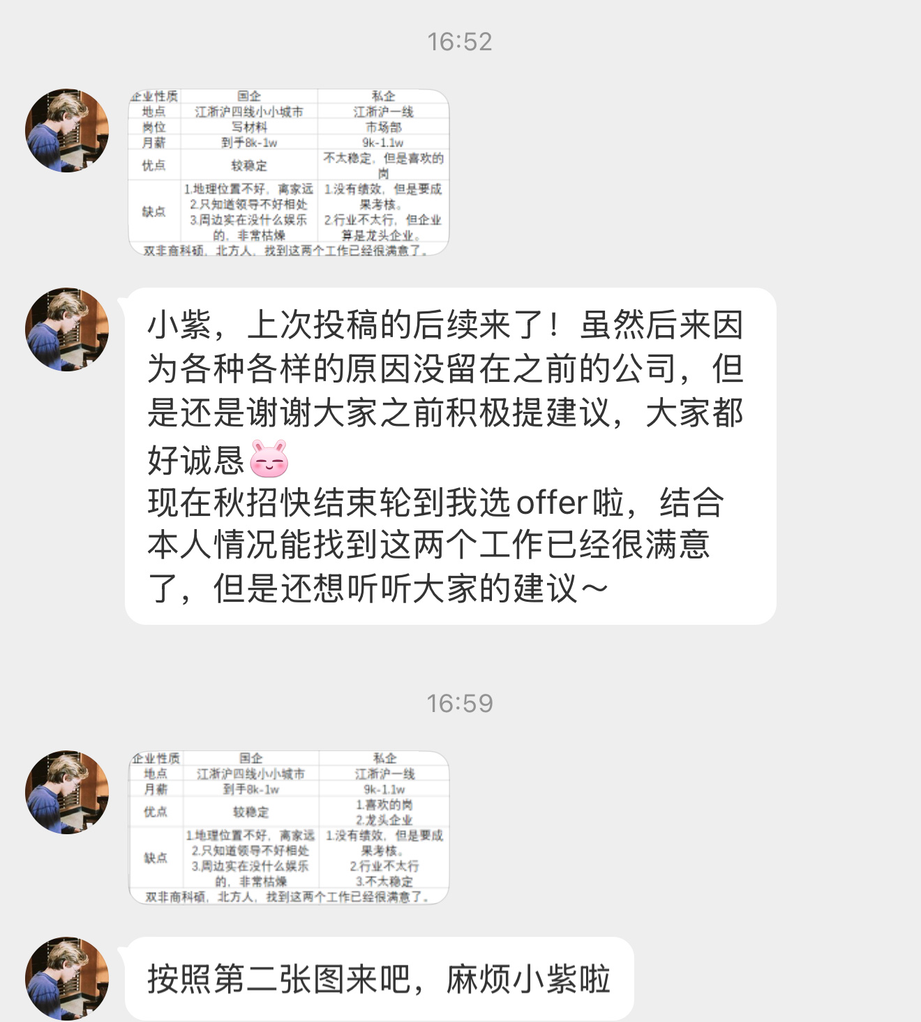 【小紫，上次投稿的后续来了！虽然后来因为各种各样的原因没留在之前的公司，但是还是
