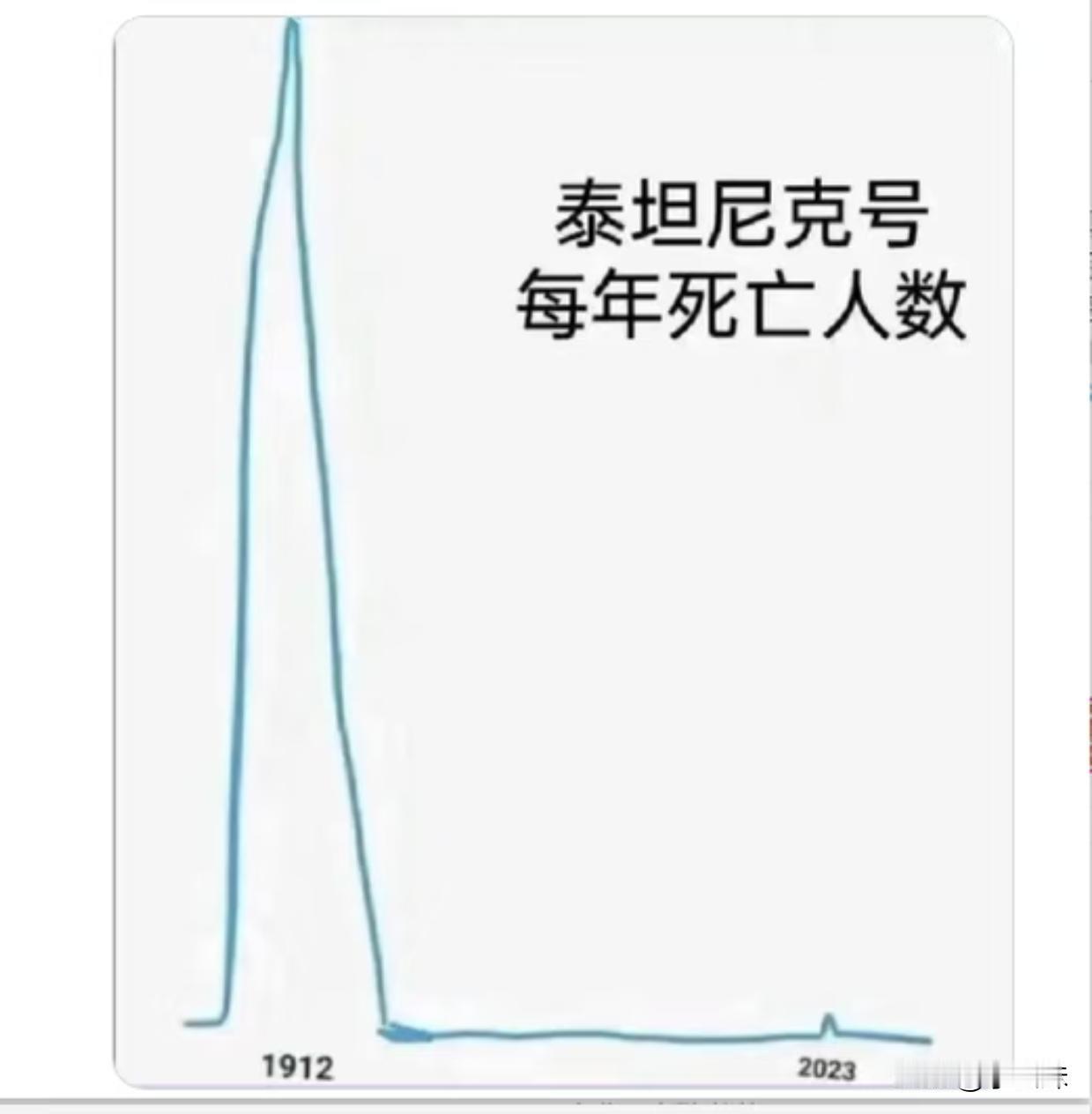 2023发生了什么？