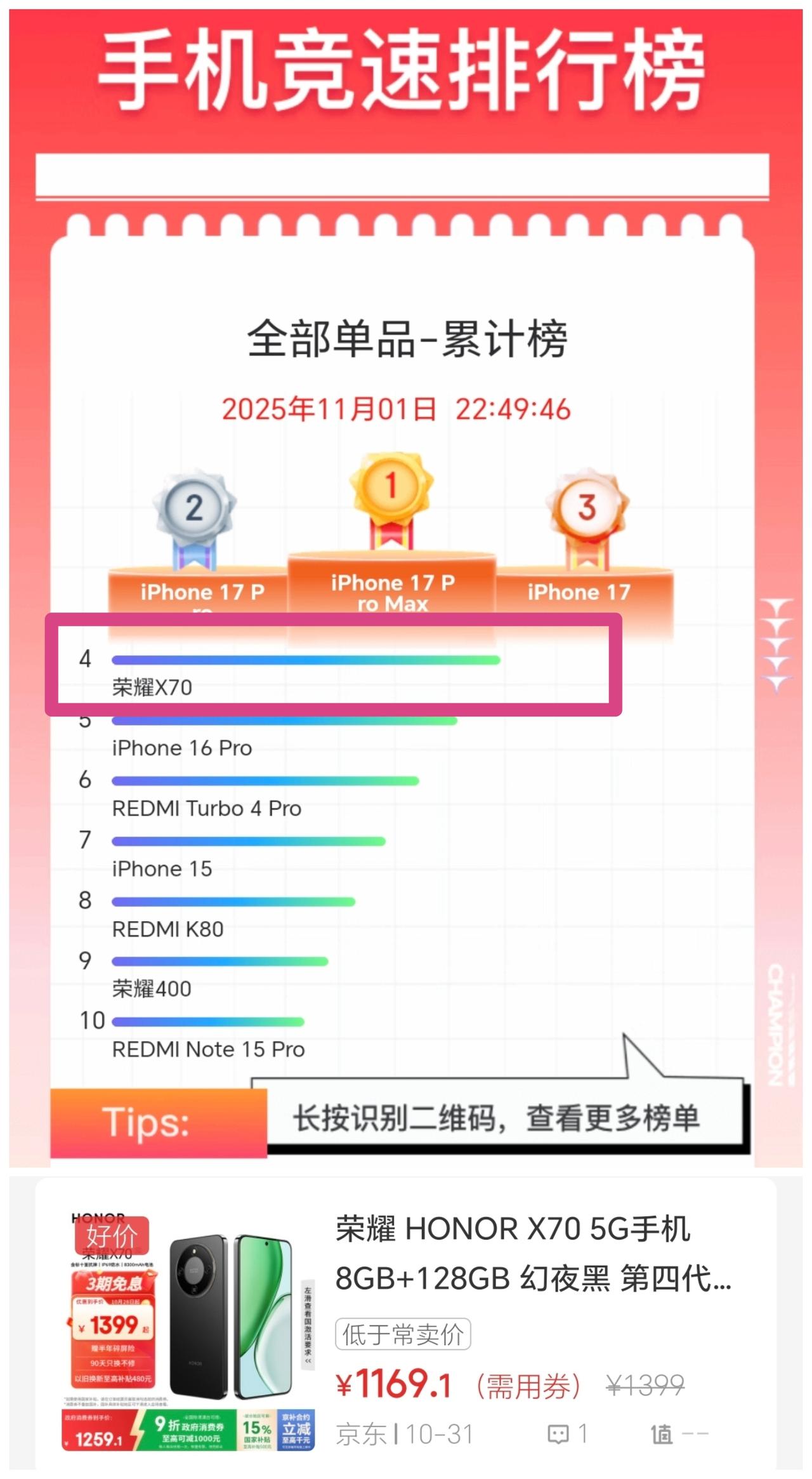 潮水退去，谁裸泳谁尴尬[泪奔]荣耀X70成为双十一国产手机畅销王者。
说实话，荣