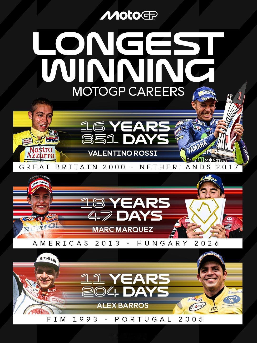 凭借在巴拉顿站的胜利，Marc Márquez如今已升至 MotoGP 历史上夺