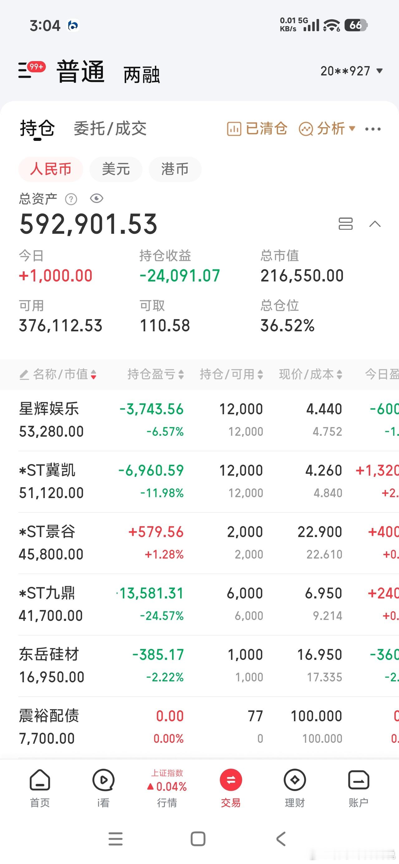做最真实的自己 （20260821）大盘缩量盘整，涨跌各半，成交量萎缩到两万亿以
