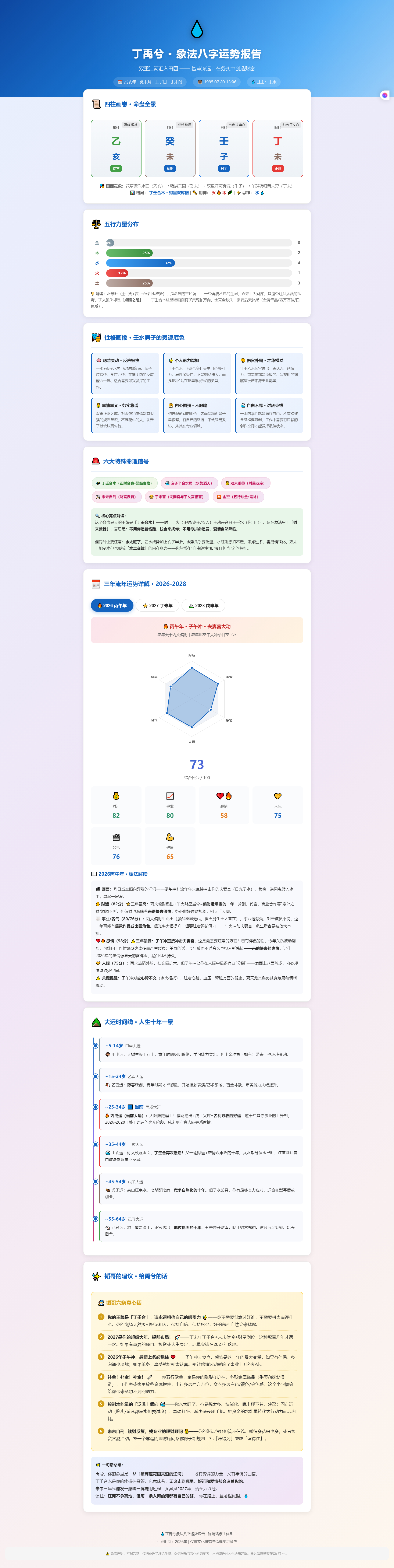 兔子明星分析丁禹兮 脖子前倾 1.▪️2026🔥73 分｜搞钱开挂✨财运 82