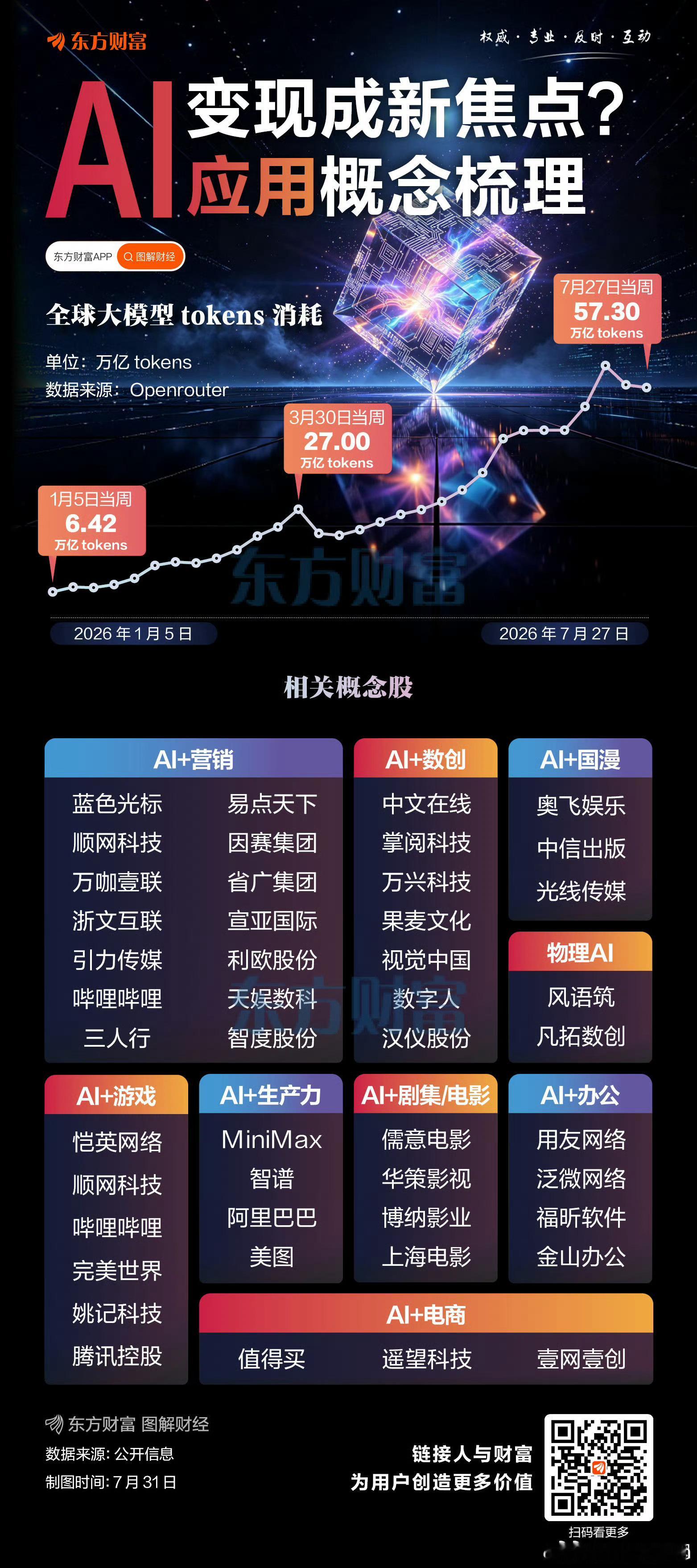 【“AI变现”成新焦点！AI应用集体爆发】 