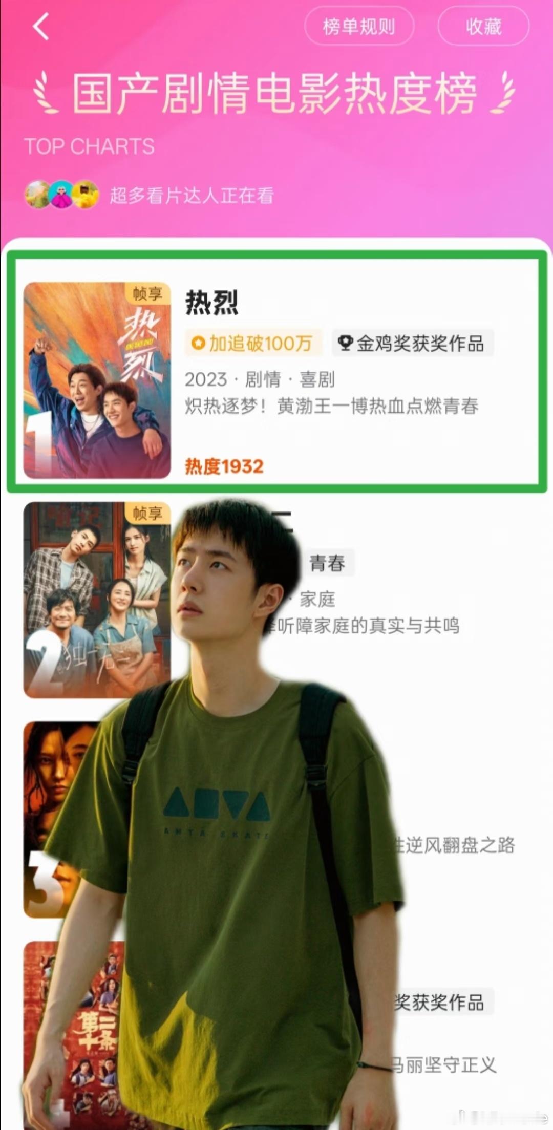 上线一个多月，无论榜单电影如何变化，《热烈》始终是国产剧情电影热度榜第一，已进秋