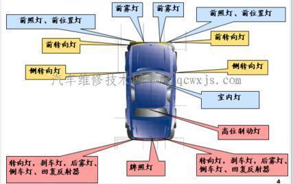 告别乱象！汽车灯光将迎全国统一国标，“网红小蓝灯”乱象彻底终结
 
开车上路，各