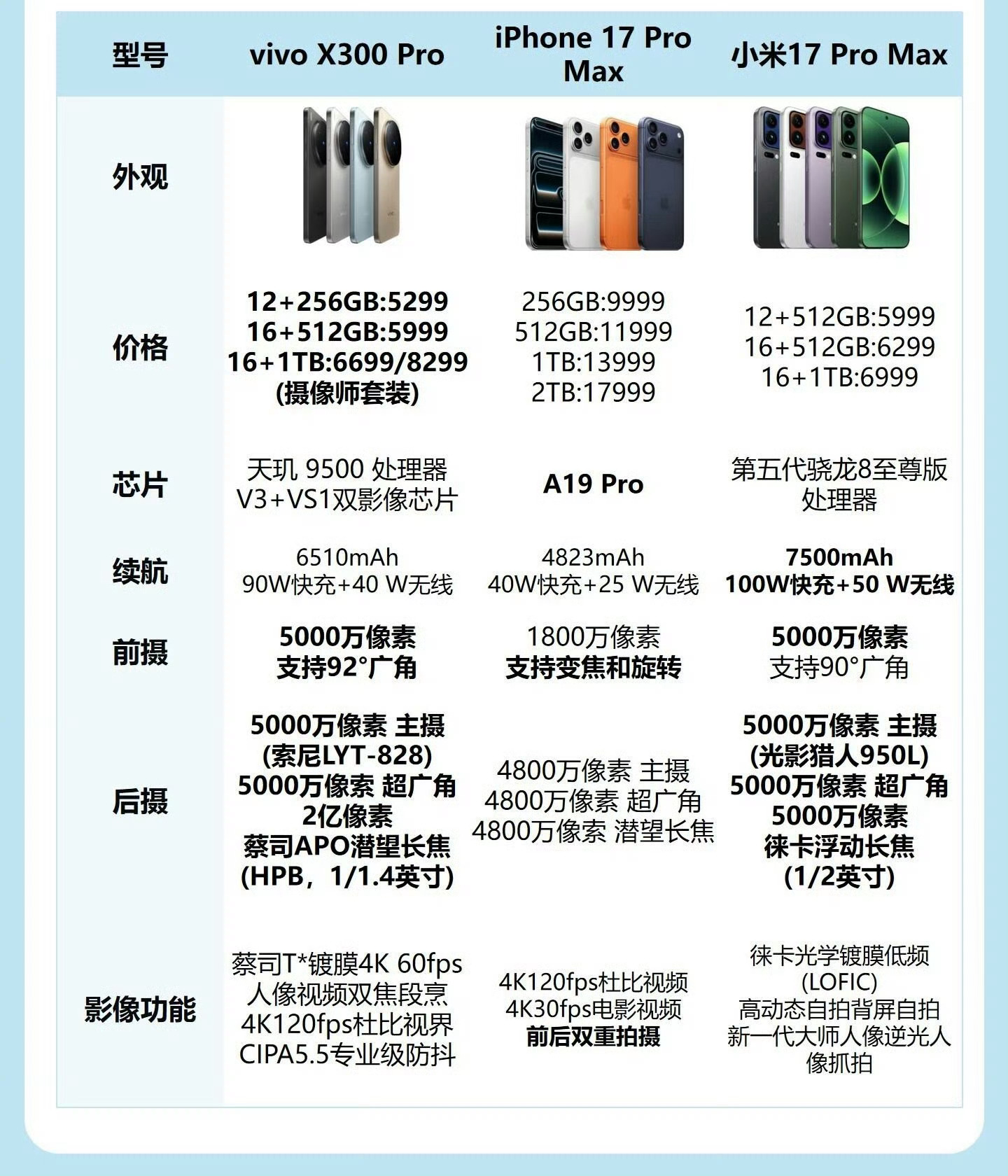 影像旗舰 Battle！谁是你的拍照天菜？ ​​​