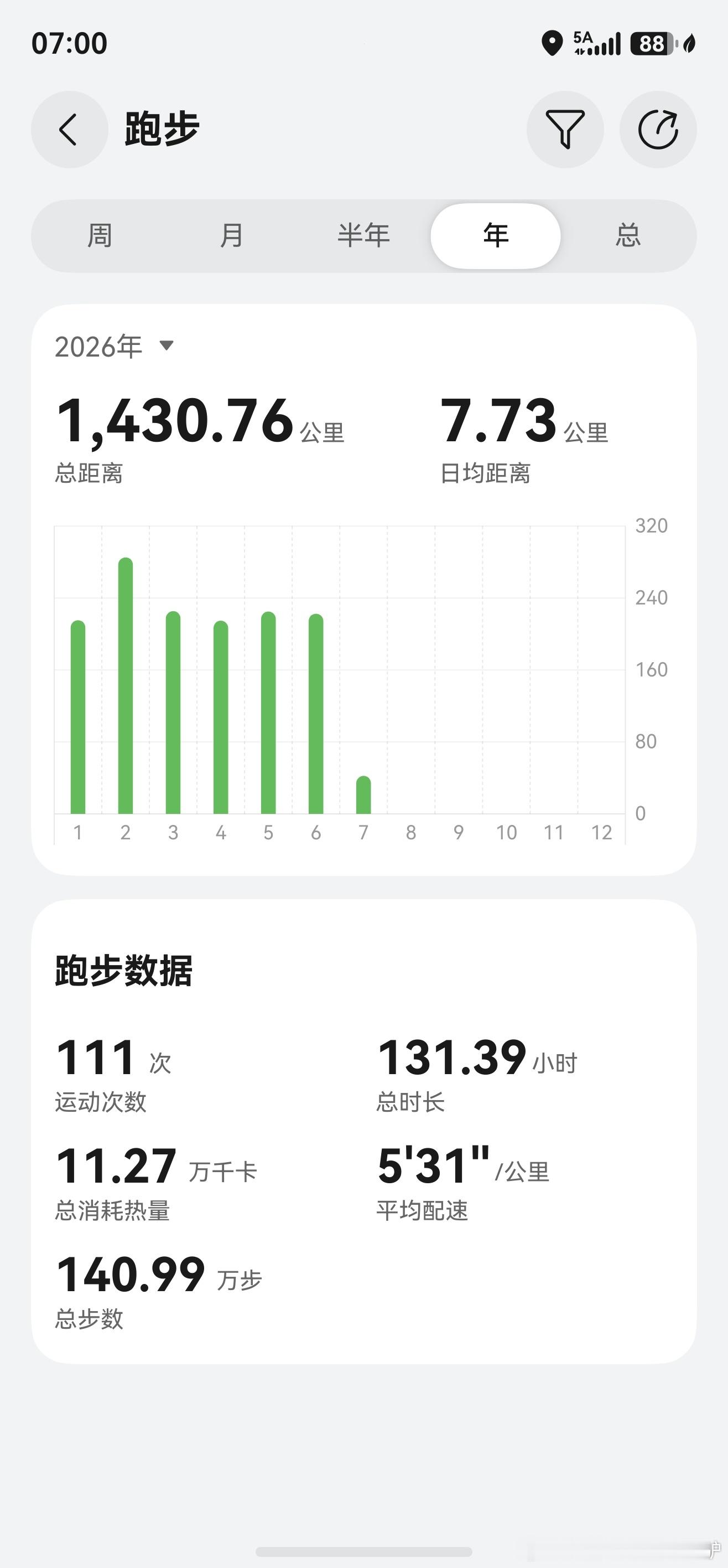 跑步半马晨跑打卡 干就完了 没周末的牛马驴上班打卡都迟到了跑步即刻开跑华为智能专