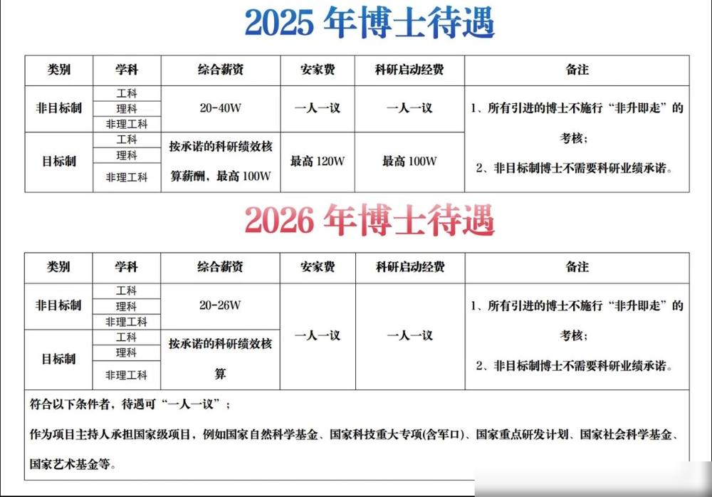 博士降价有多严重？

我作为18年毕业的老博士，现在回头看，真算是踩中了学历红利