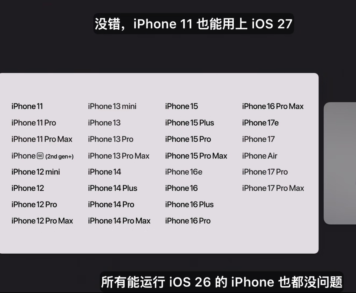 iPhone11也能升级到iOS27今年WWDC26真的有点出人意料，苹果这次打