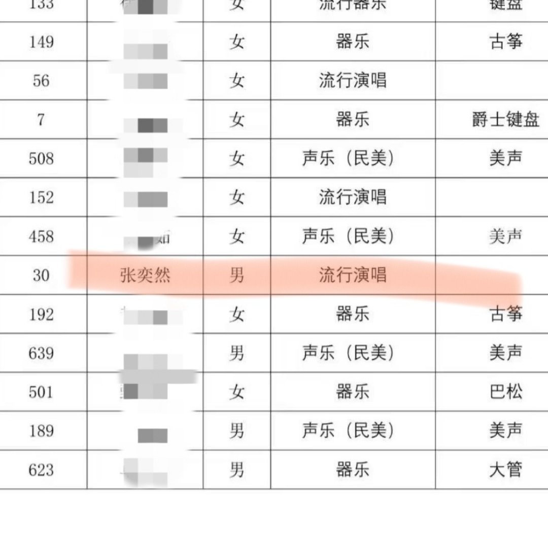 张奕然考上了 张奕然考上了！！！张奕然重庆艺术学校预录取