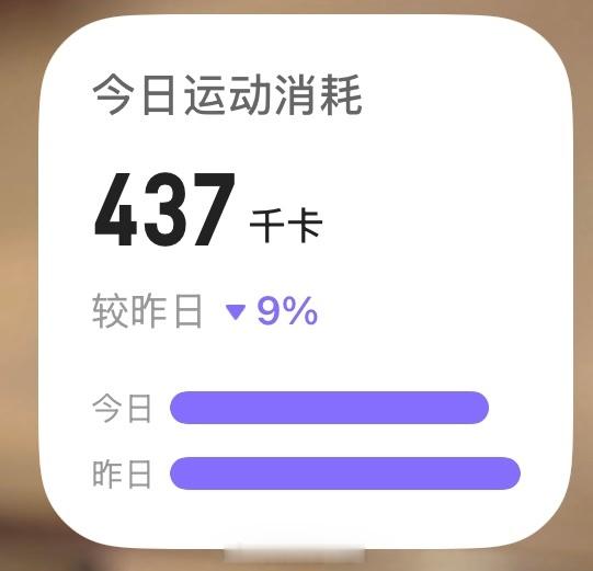 今日份消耗437卡路里