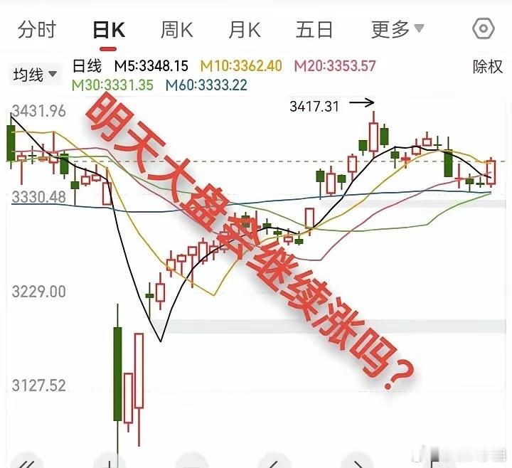 大盘放量中阳线，明天会继续涨吗？​今天早盘放量上涨，午盘很稳定，不跌也不涨，收中
