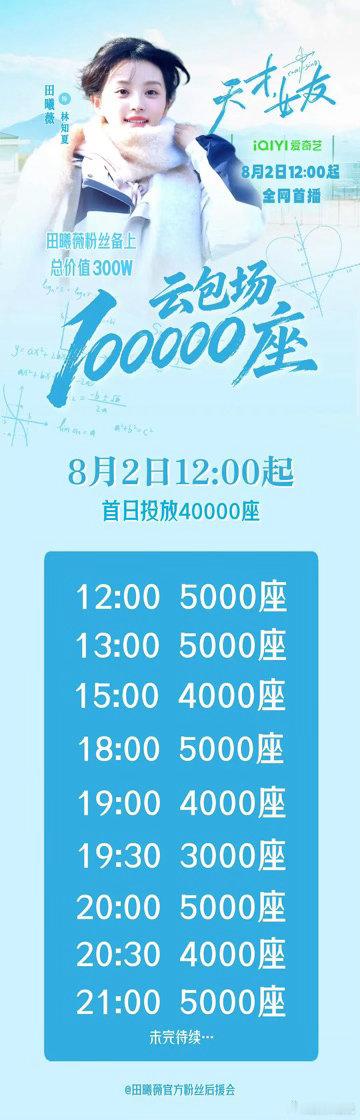 田曦薇家天才女友首日云包场来了，看看这个数量算什么水平？田曦薇粉丝共备10w座 