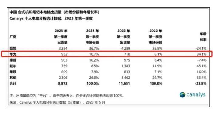 【报应啊！终于为自己的恶行付出代价了，美国企业在华利润大跌】

随着部分跨国公司