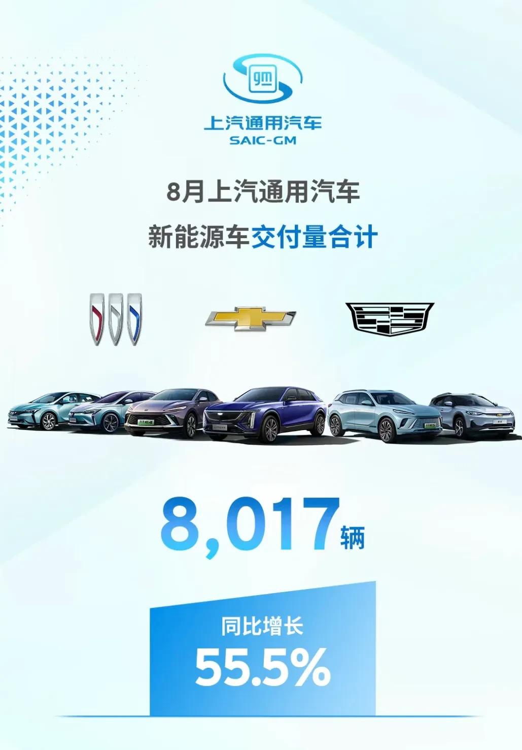 上汽通用汽车官方公布了8月销量数据。数据显示，2023年8月上汽通用新能源共交付