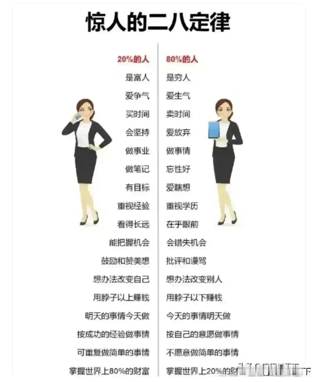#惊人的二八定律#