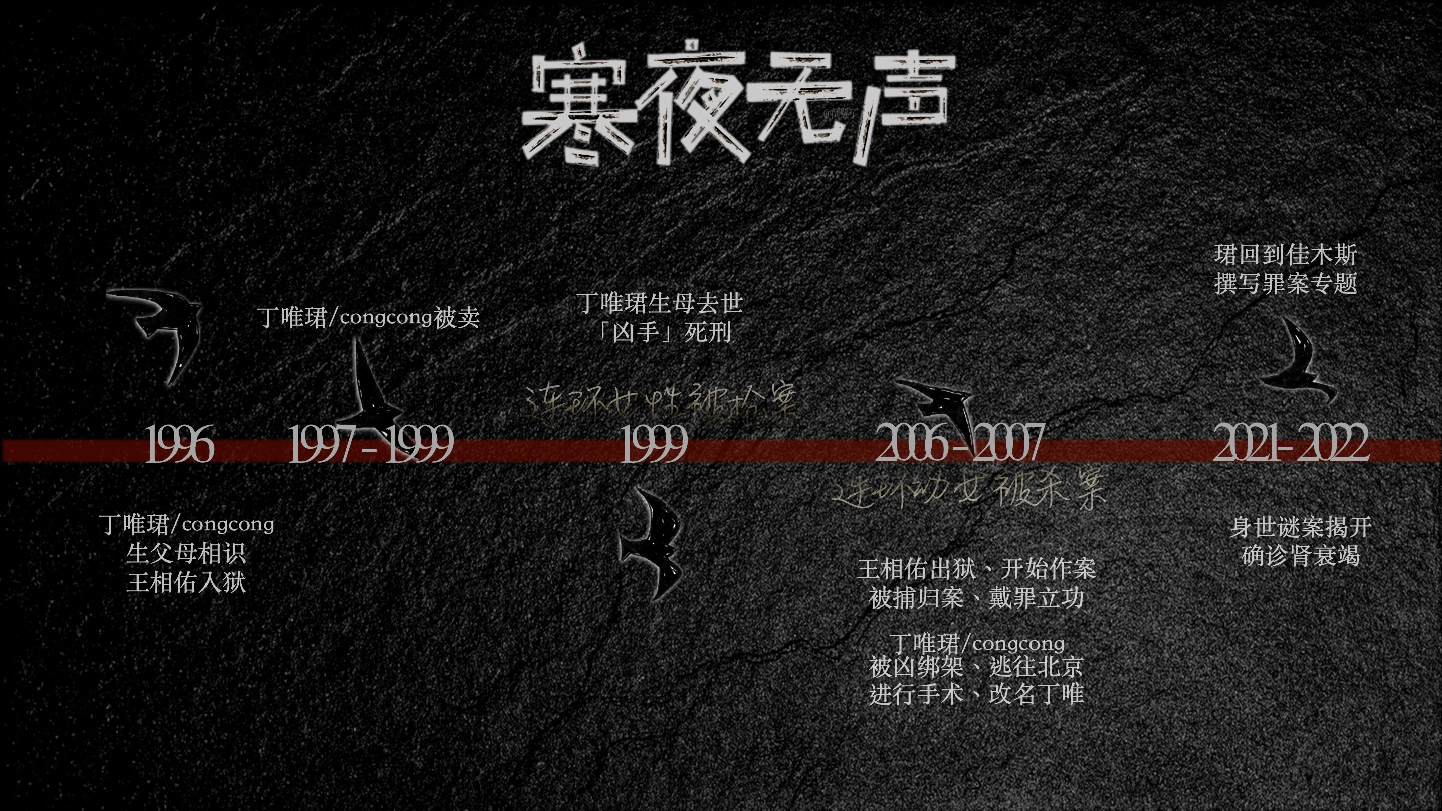 一个寒夜无声timeline便于厘清放了宋祖儿丁唯珺相关事件 ​​​