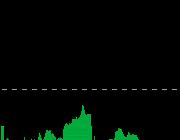 $中证军工 sz399967$ 【克宫就特朗普拟重启核试验言论发表声明】
·关于
