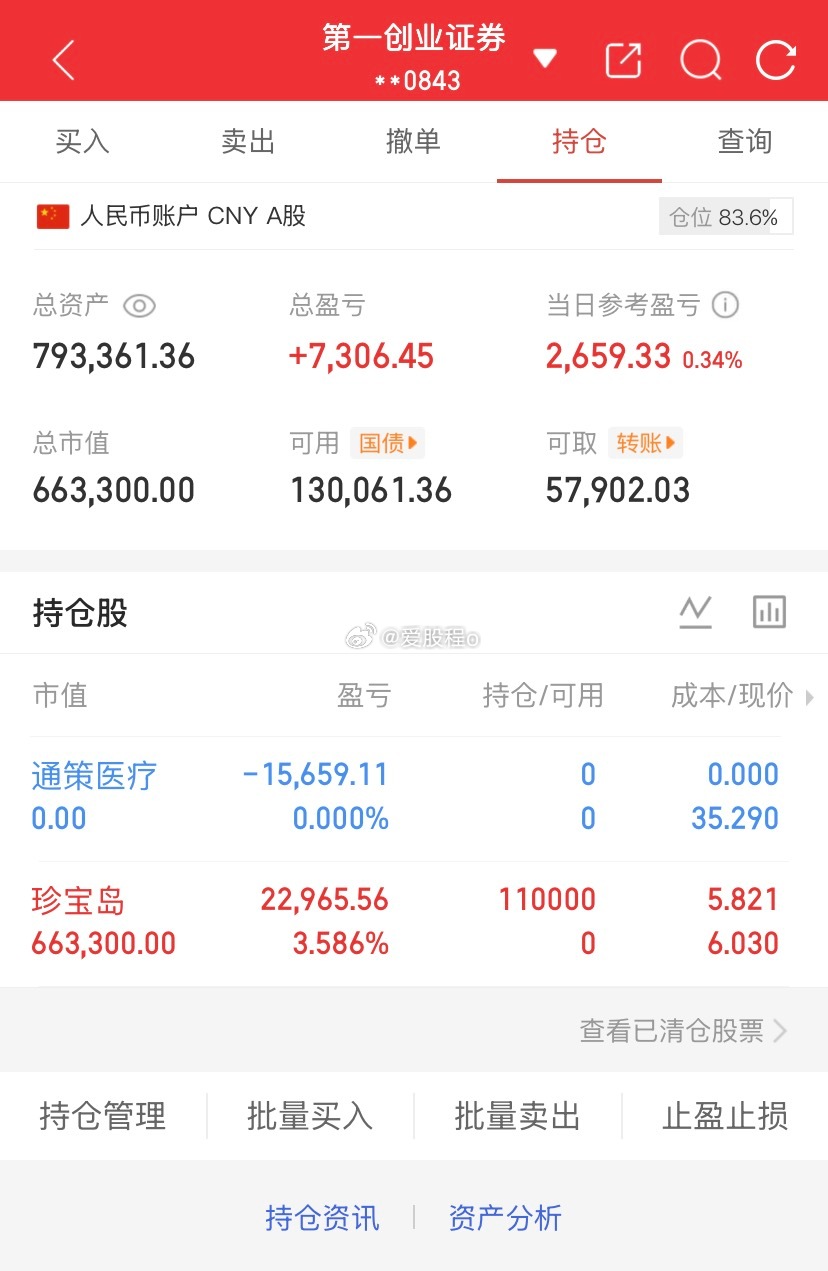 爱股程全职炒股日记40w本金挑战一年翻5倍，第（ 206）天！总资产：79W当日
