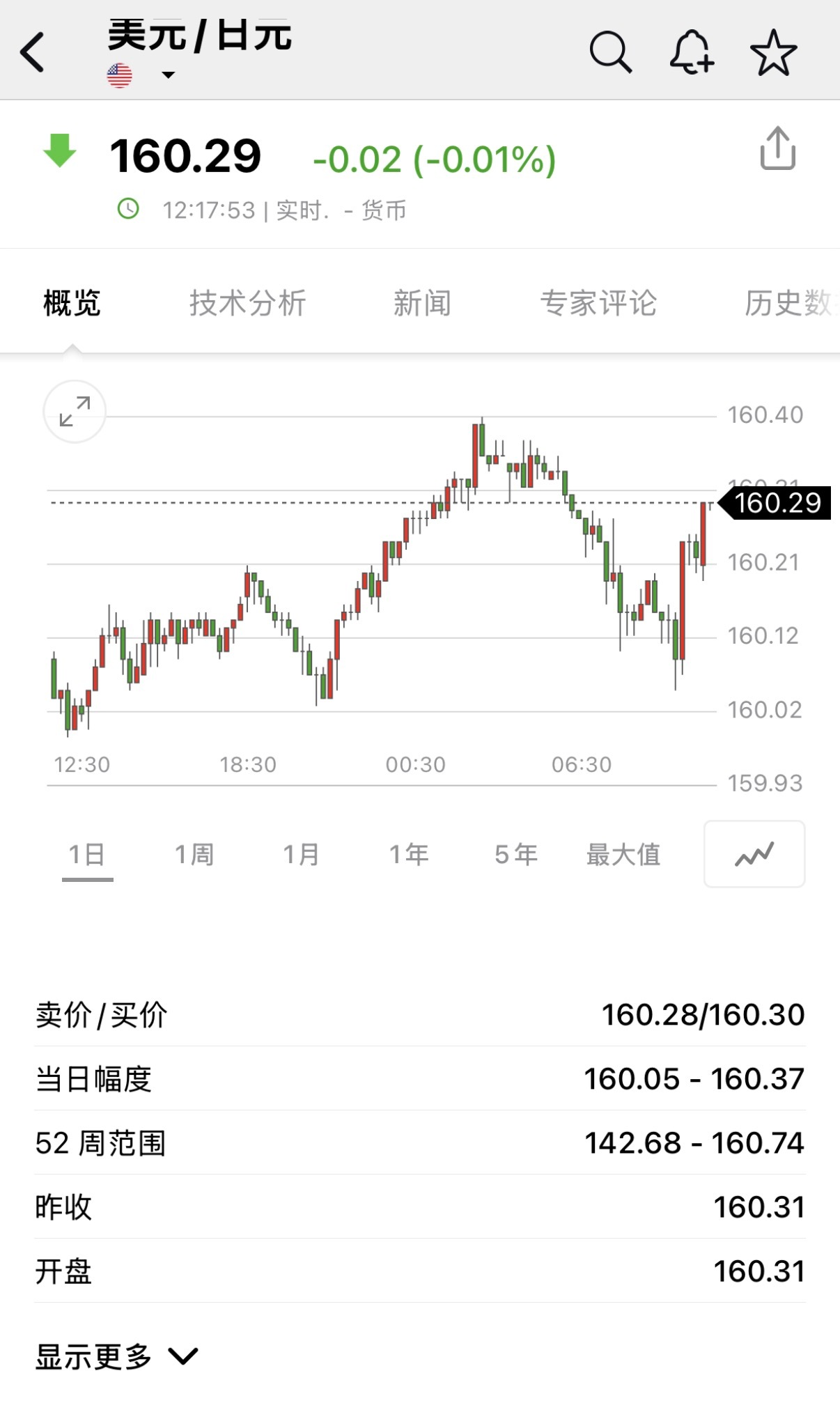 🔻6🔻然并卵日本加息海外新鲜事热点现场