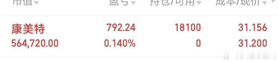 已上车康美特切勿盲目跟风操作 
