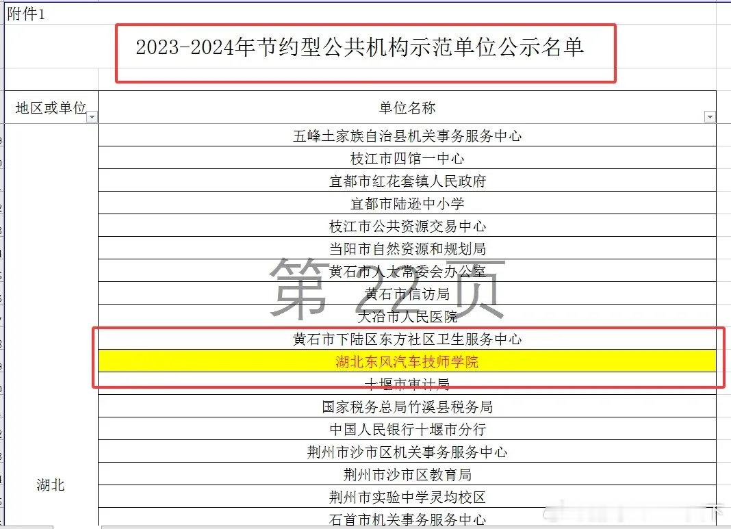 十堰 赞！十堰这所学校获国家级荣誉！十堰爆料湖北东风汽车技师学院 十堰教育电视台