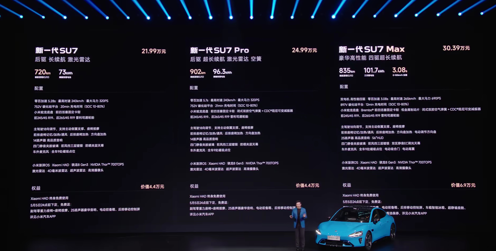 小米新SU7价格标准版和Pro都没有HUD，得花15000买科技包才有，有点可惜