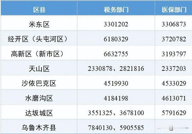 乌鲁木齐医保缴费开始！440元能报销几十万，这些变化要知道！

乌鲁木齐的居民注