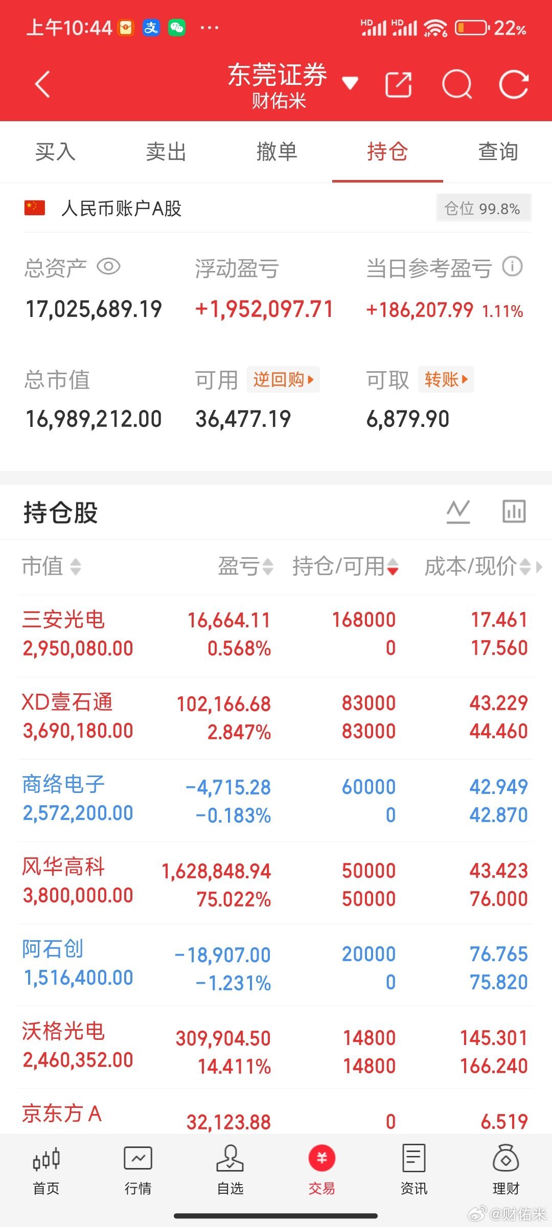 巴菲特点破A股：手中10万资金如果想迅速赚到380万，不妨死记“双线之上满仓，双