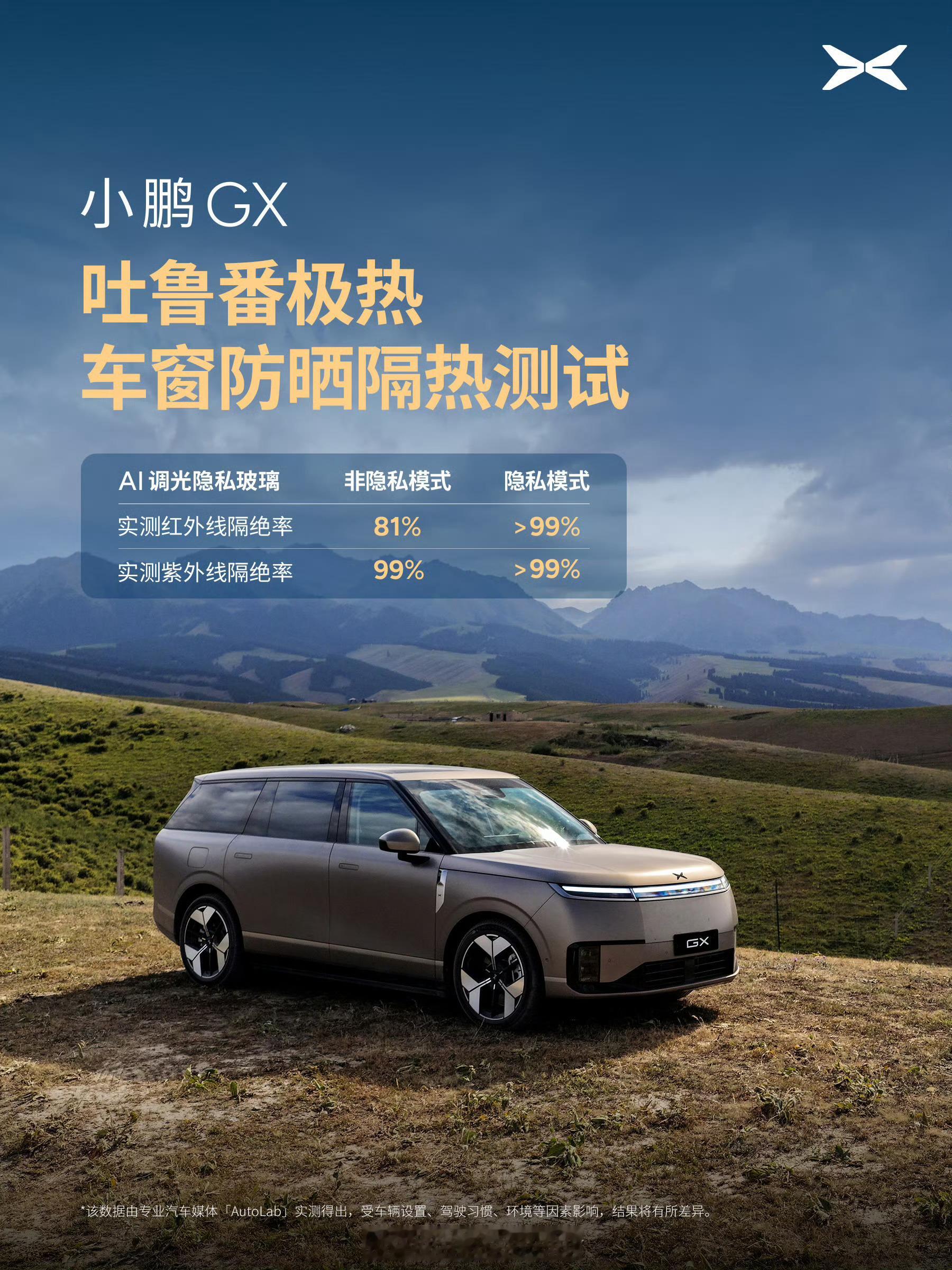 小鹏GX成功挑战吐鲁番七大极热测试看样子是上市之前就去做过的测试，大概和小米SU
