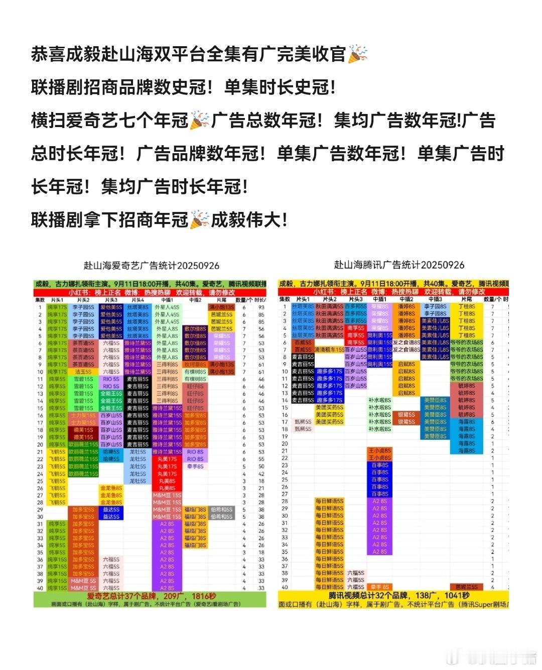 赴山海双平台全集有广成毅赴山海双平台全集有广完美收官🔥创联播剧招商品牌数史冠单