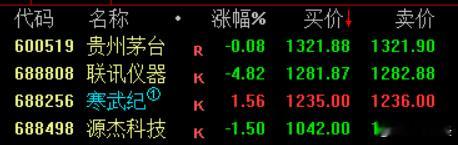 “股王”争夺每天都挺激烈的呢 