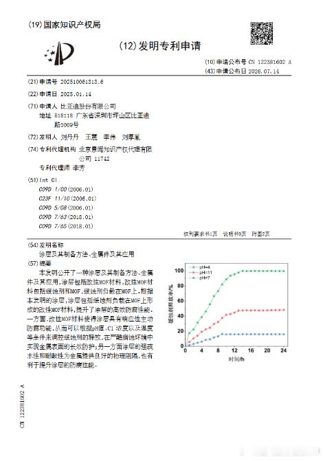 技术巡猎 比亚迪 你的车开了几年，底盘开始生锈了吗？养过车的朋友大概都知道，底盘