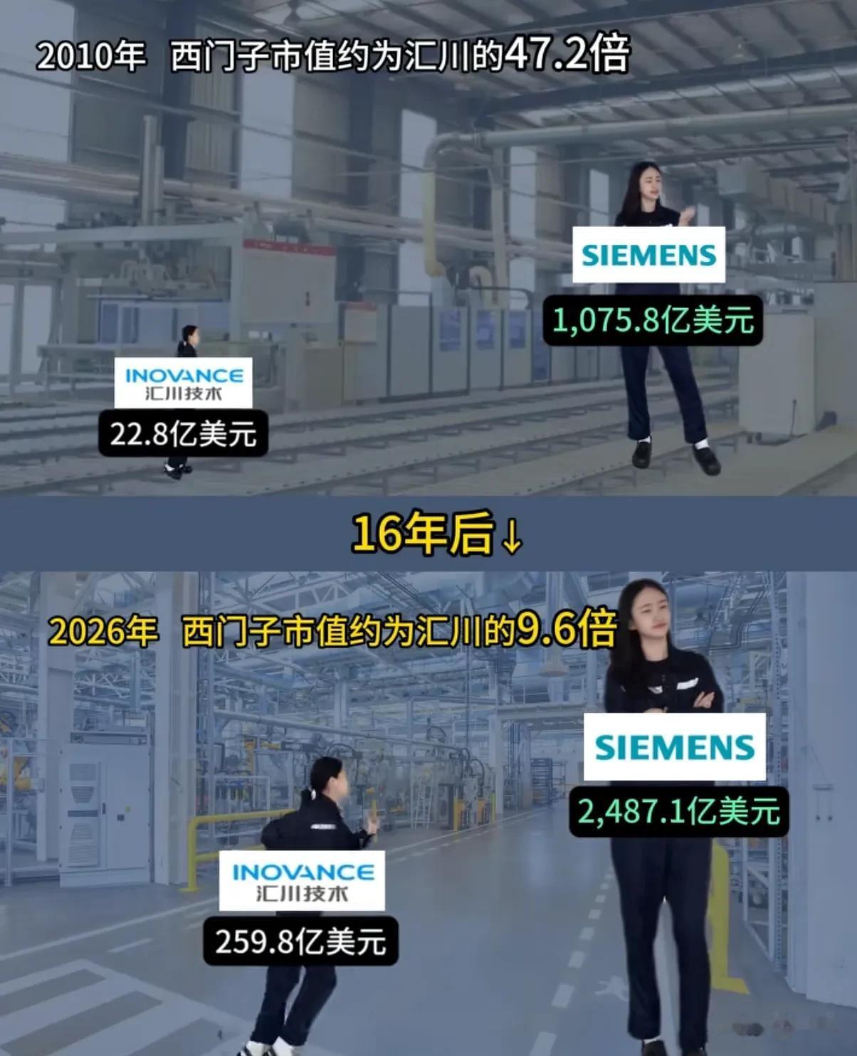 国内自动化一哥汇川技术，追赶全球自动化巨头西门子。两者市值倍数（西门子÷汇川），