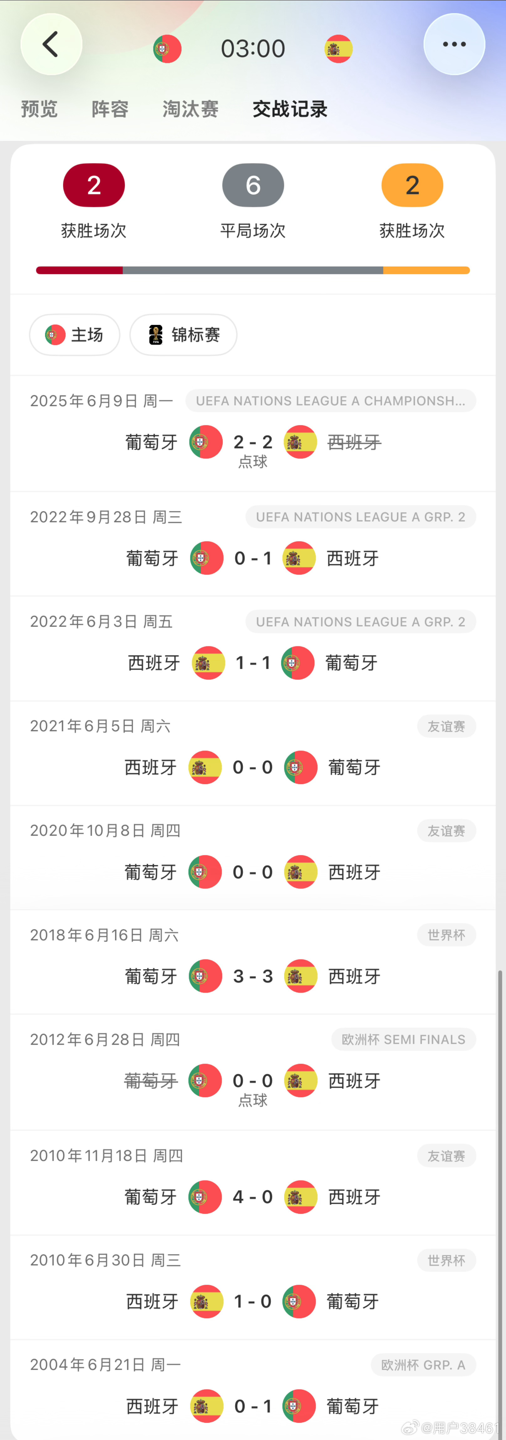 如此平均。 