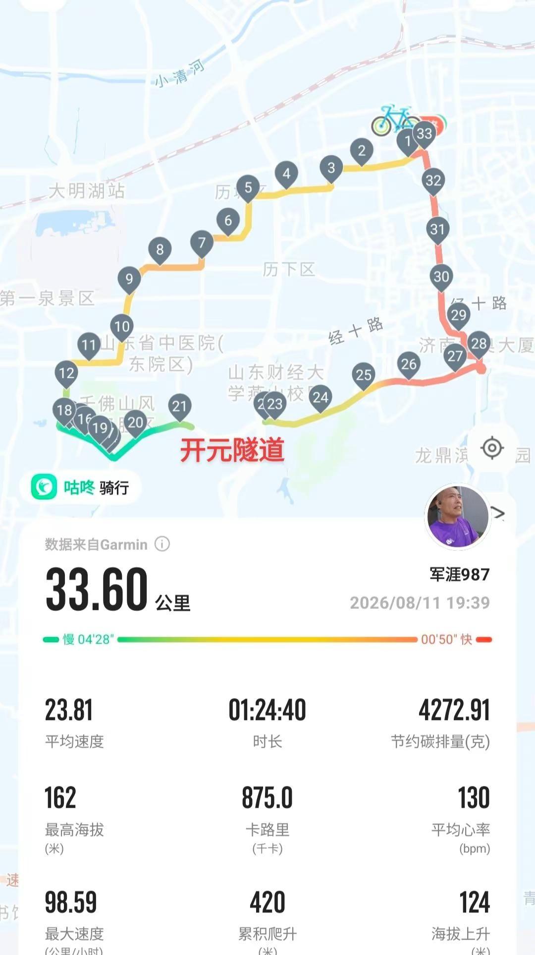 千佛山南路练练坡，使使劲不停车刷三回，体感还好，不如南山一座山的量，菜腿就多练。