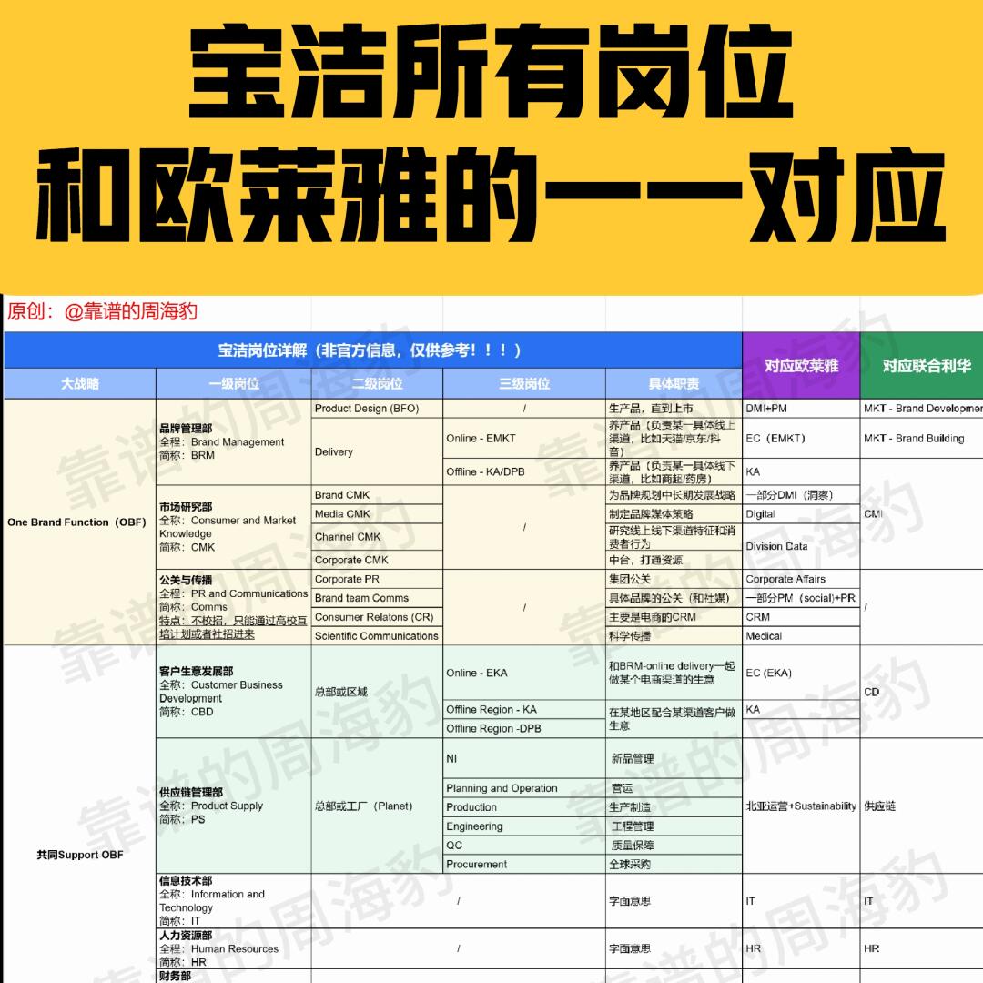 从来没见过这么全的宝洁岗位拆解（25最新）
