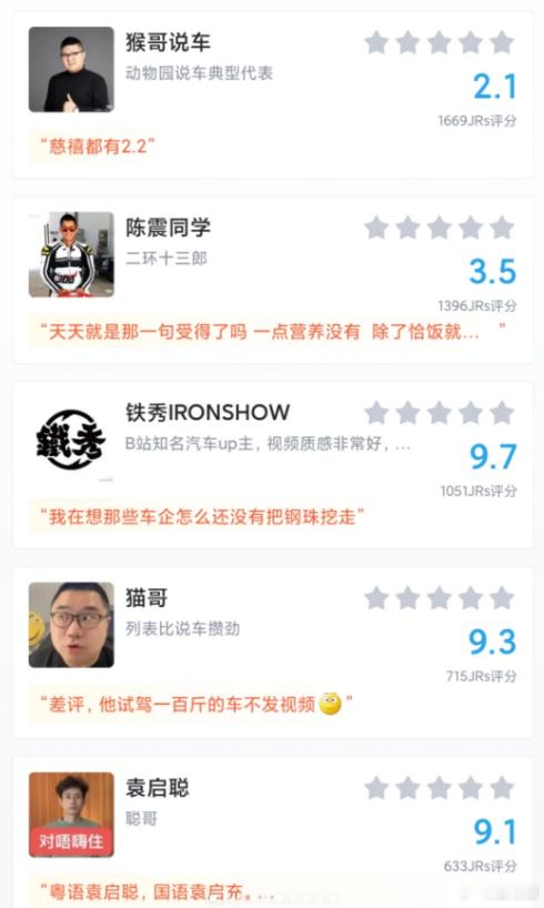 怎么看虎扑对全网知名汽车博主的评价 ​​​