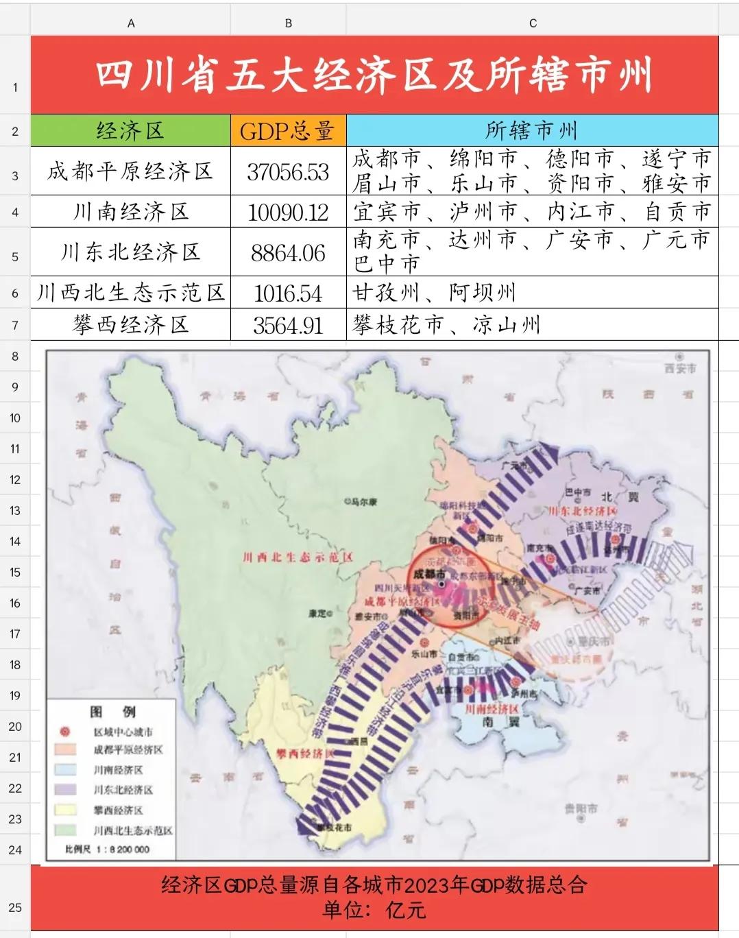 作为四川人，你知道四川省五大经济区是如何划分的吗？
按照官方规划，四川省五大经济