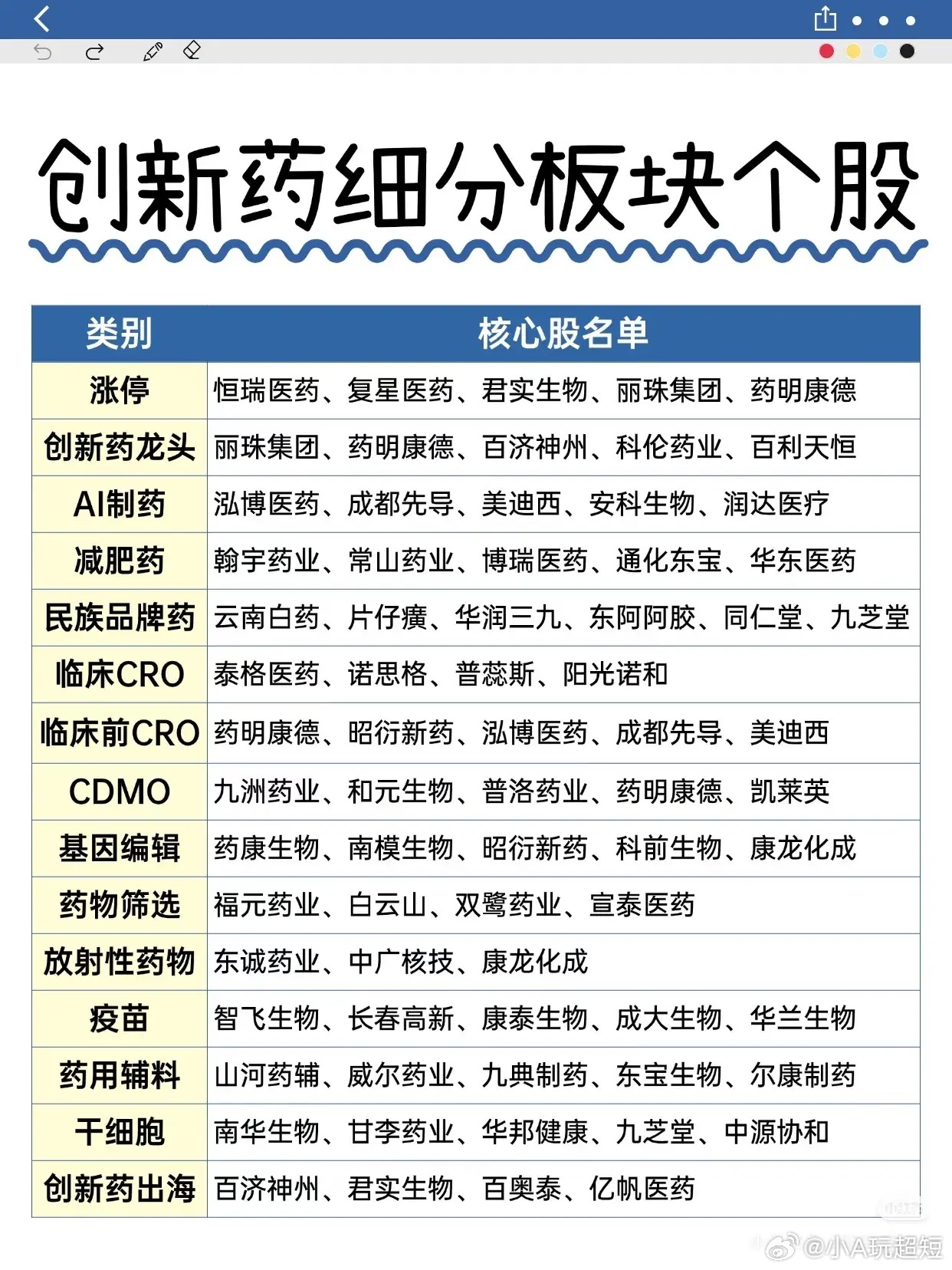 创新药板块历经回调后，部分个股分析其投资价值。行业层面投资价值● 产业趋势良好：