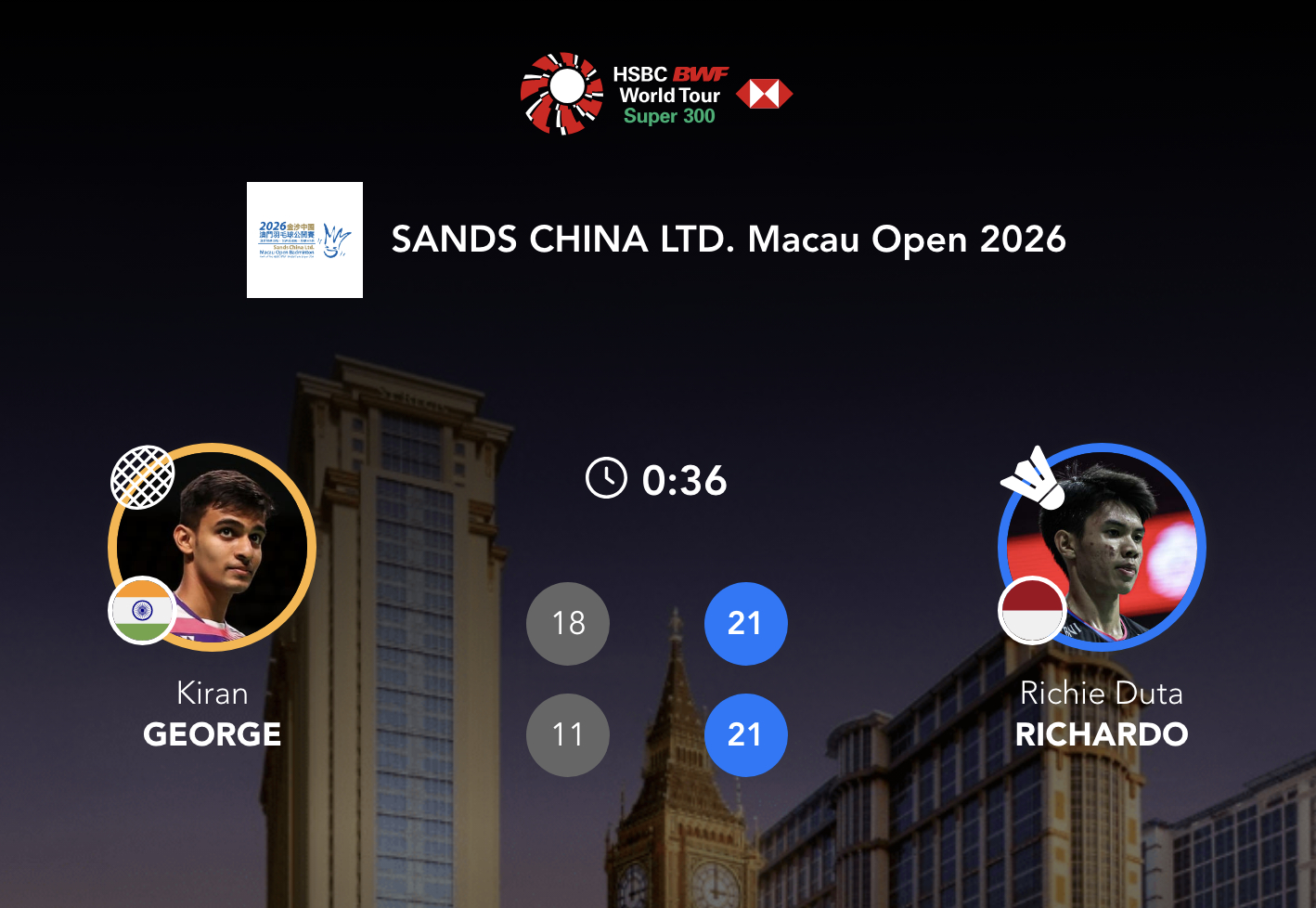 里查多🇮🇩 21-18、21-11 🇮🇳基兰下轮：郑加恒🇸🇬 vs 