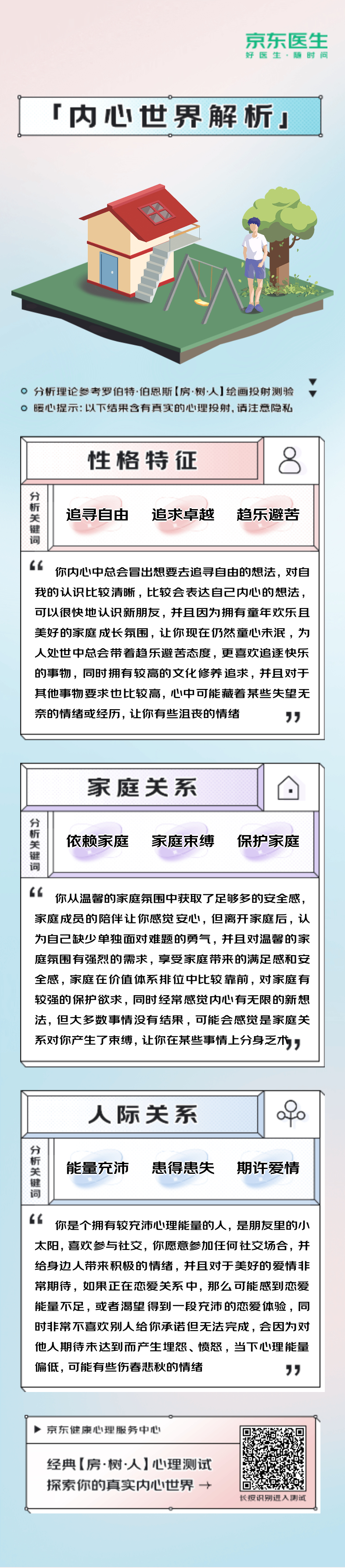 如果给你一张白纸，让你画出房子、树、人，你会画成什么样子？著名的罗伯特.伯恩斯【