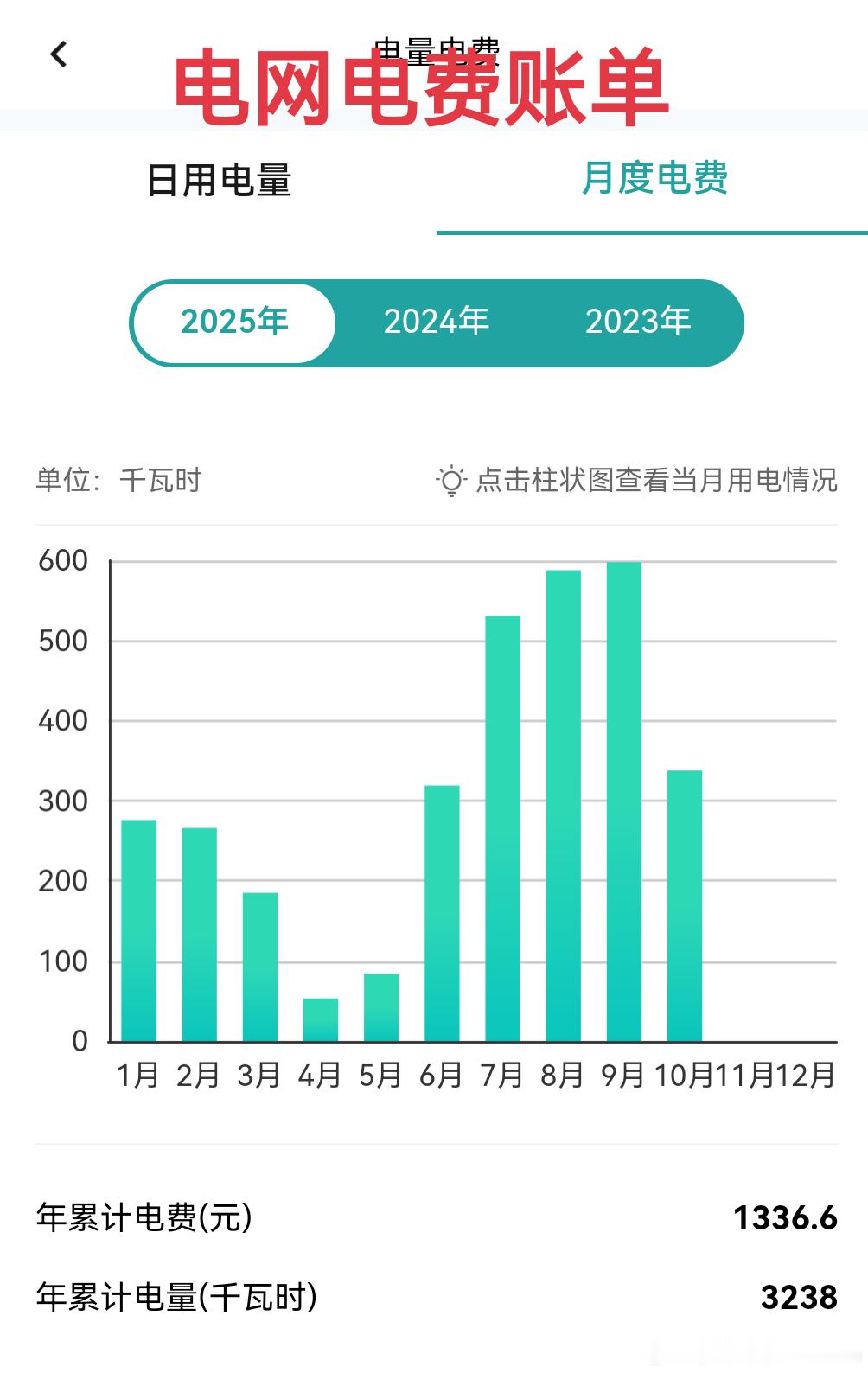 给大家品一下我的电费单。3层+阁楼，无地下室。1-10月用电量3238度，电费1